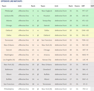 week15OL_matchups.PNG