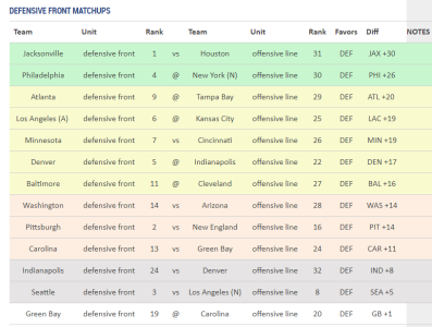 week15DEF_matchups.PNG