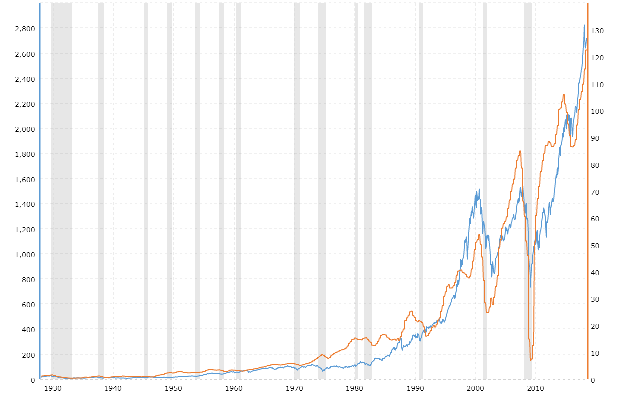 www.macrotrends.net
