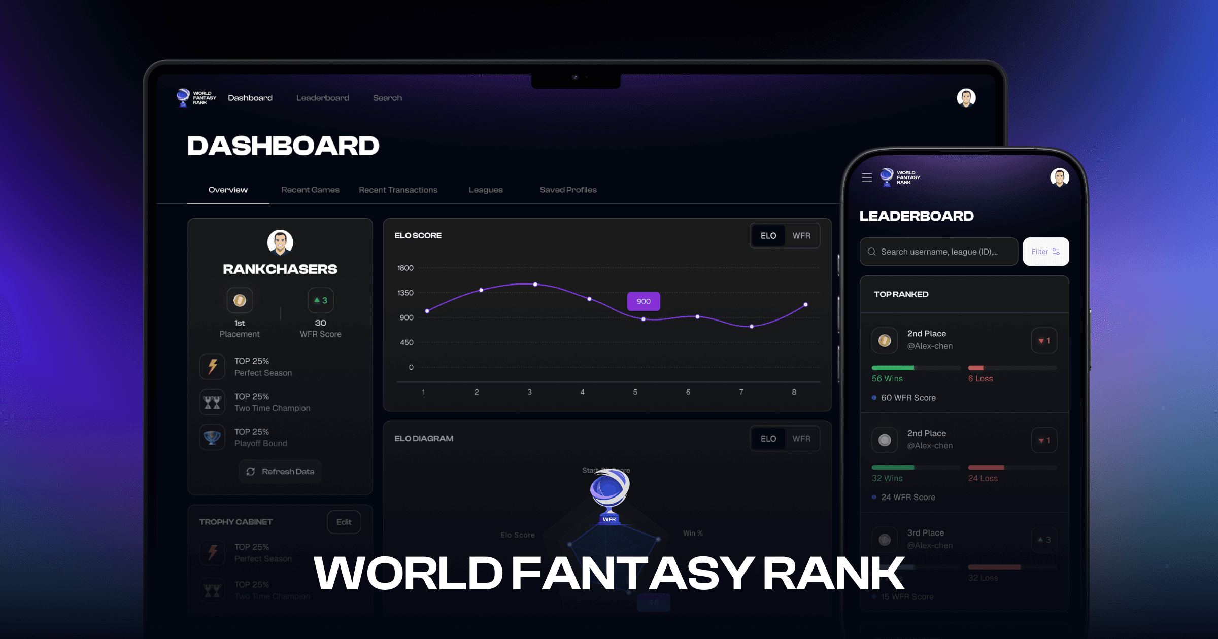 worldfantasyrank.com