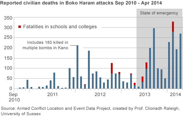 _74831288_civilian_death_in_boko_624.gif